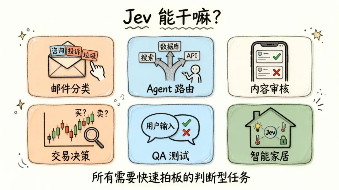 6 大热门用例：Agent 路由、邮件分类、内容审核、交易决策、QA 测试、智能家居