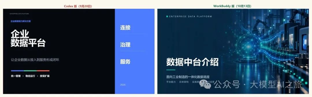 两个版本的封面：左为 Codex 版（9月20日），右为 WorkBuddy 版（10月13日）