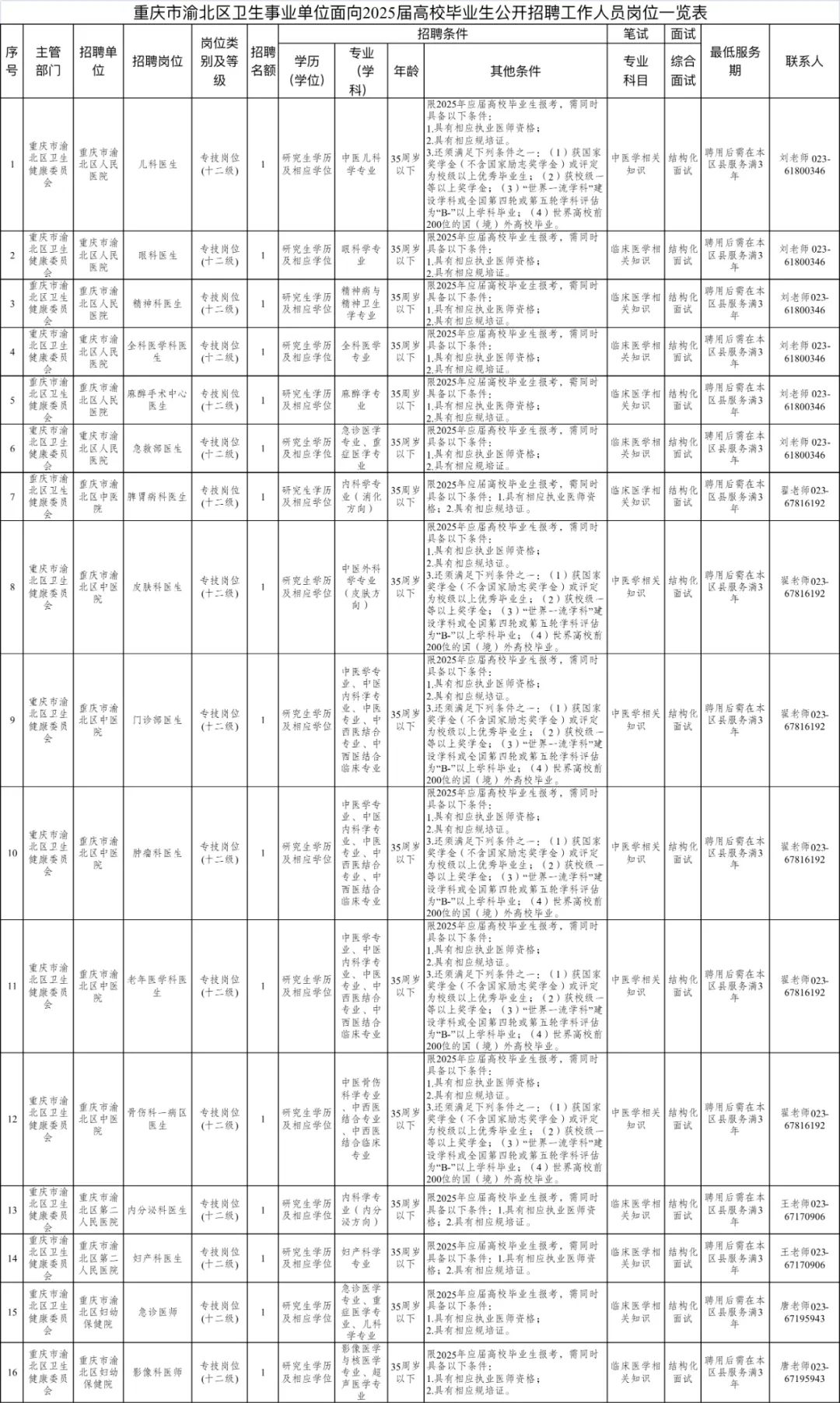 渝北区公开招聘16人!带编制!