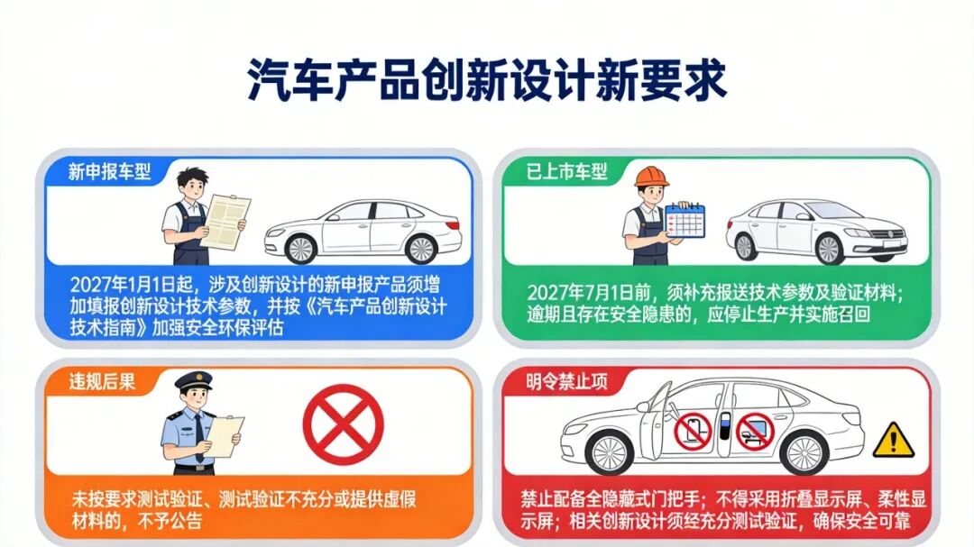 汽车产品创新设计新要求.png