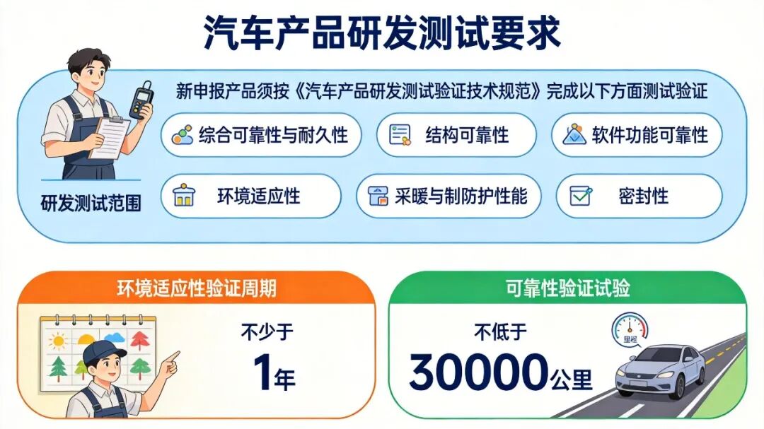 汽车产品研发测试要求.png