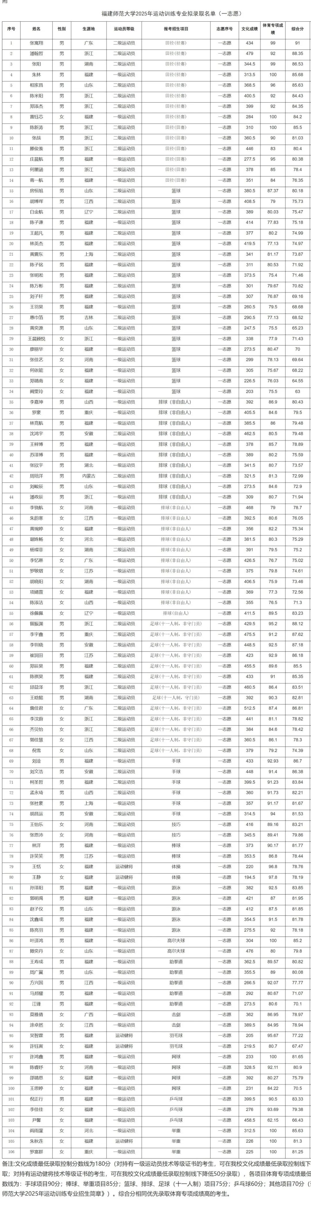 福师大一志愿分数.jpg