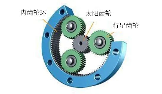  Principle of Precision Planetary Gear Reducers and Bearing Applications 