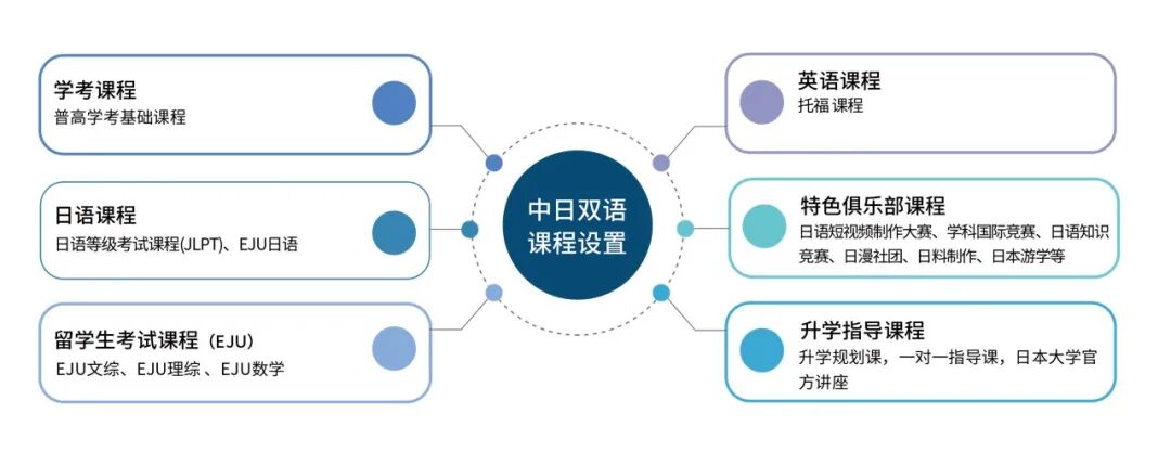 3 2026年杭州西子實驗國際部招生辦法發布16.jpg
