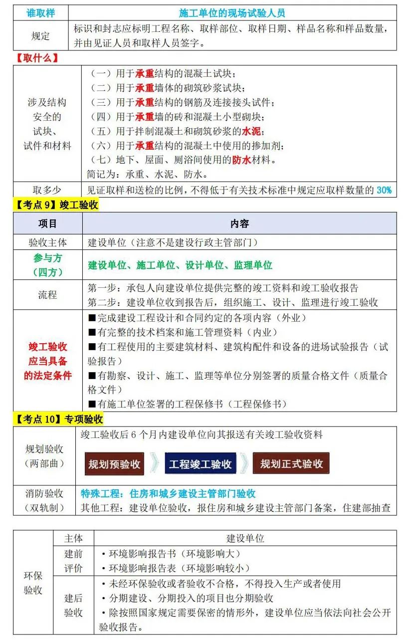 一级建造师质量管理法规