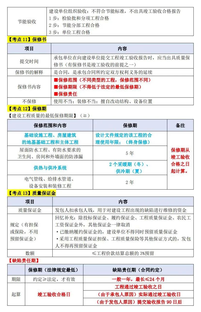 一级建造师质量管理法规