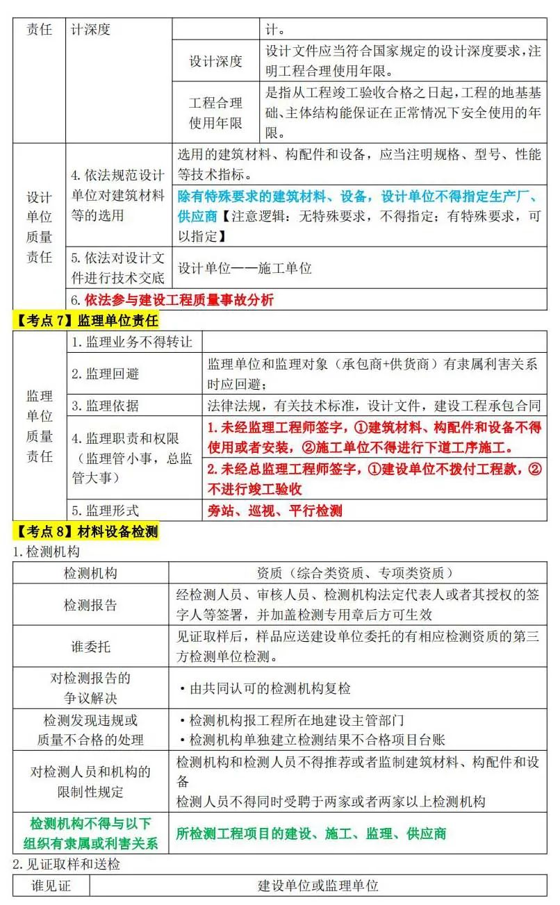一级建造师质量管理法规