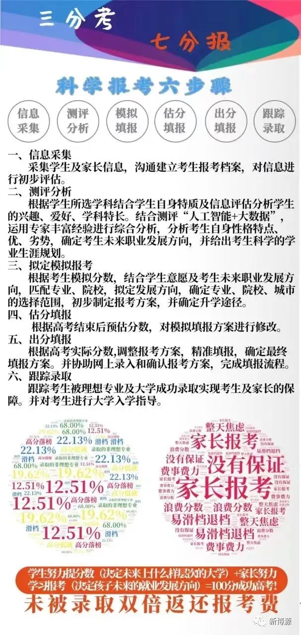 辽宁省高考分数时间_辽宁高考出分数时间2021_辽宁高考分数2024年公布时间