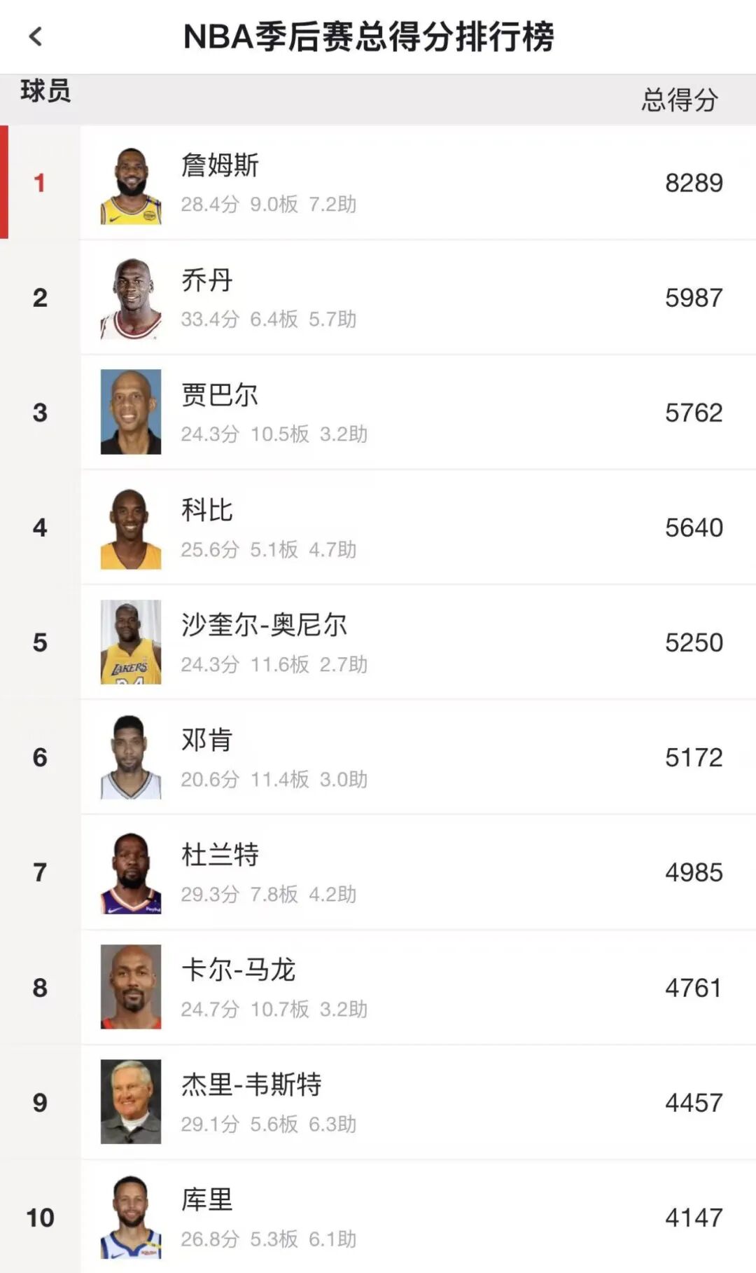 詹姆斯