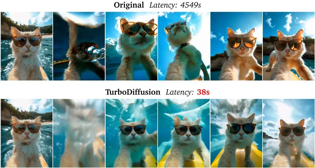 图2 使用单个RTX 5090在Wan2.2-I2V-A14B-720P上5秒视频生成示例