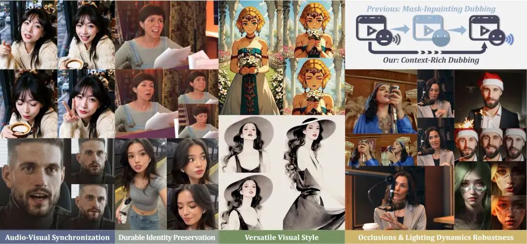 图1：超越了mask-inpainting，X-Dub将视觉配音重新定义为丰富的上下文、全参照的视频对视频剪辑，即使在有遮挡和动态光照的挑战场景中，也能实现精准的口型同步和忠实的身份保护