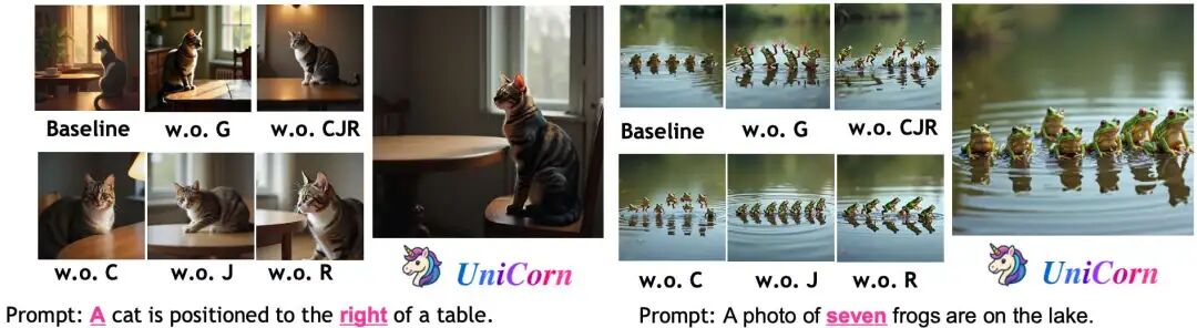 图 5：UniCorn、BAGEL 和 UniCorn 不同数据设置之间的定性比较。 我们的方法共同平衡了视觉美学、即时保真度和生成的真实性。