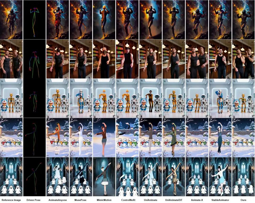 图4。与SOTA方法的定性比较。