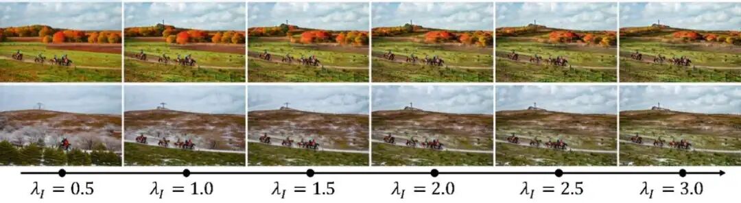 图5：不同强度的 对图片编辑结果的影响