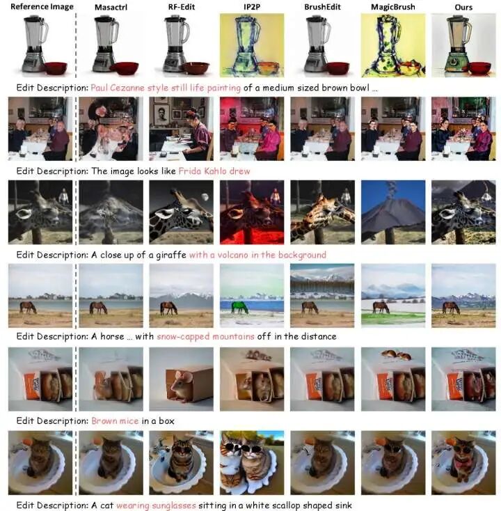 图3：Descriptive与基线方法的定性对比结果