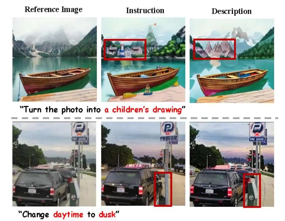 图4：描述输入和指令输入的定性对比结果