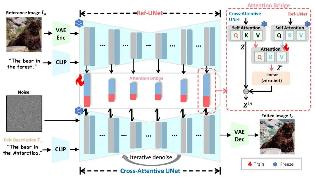 图2：方法框架图