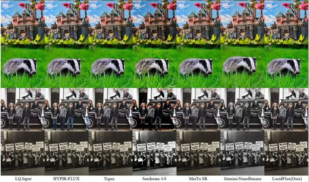 图 7：商业方法视觉对比。LucidFlux 在细节与语义一致性上表现最佳。