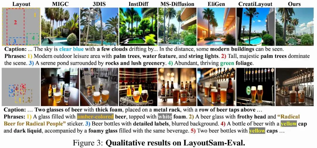 LayoutSam-Eval Demo