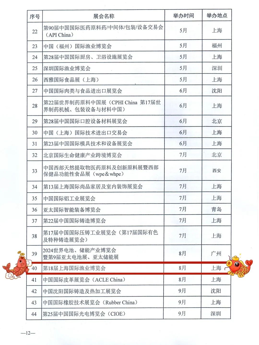 重磅！第18届上海国际渔博会被辽宁省列为重点项目，相关费用给予补贴支持！(图4)