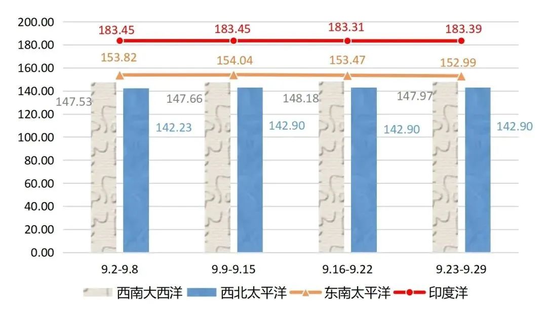 高位上涨！远洋鱿鱼价格指数再创新高(图4)