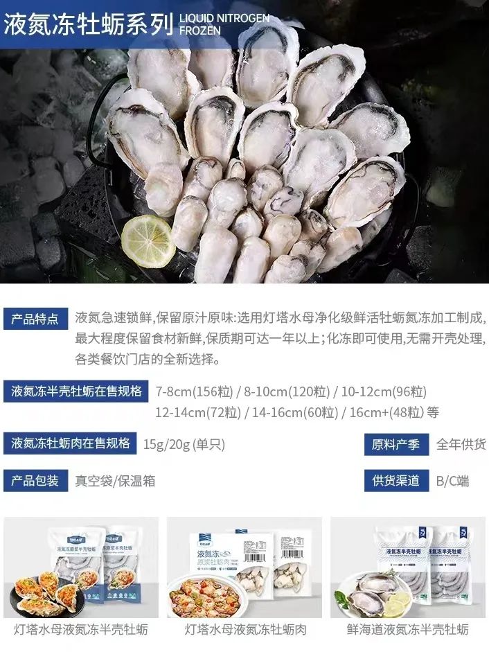 多家龙头企业已续约！上海渔博会持续扩充“朋友圈”，2024招商火热进行中......(图20)