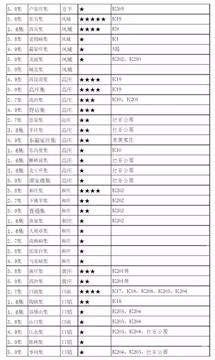 收藏67莱芜区钢城区莱芜高新区集市大全