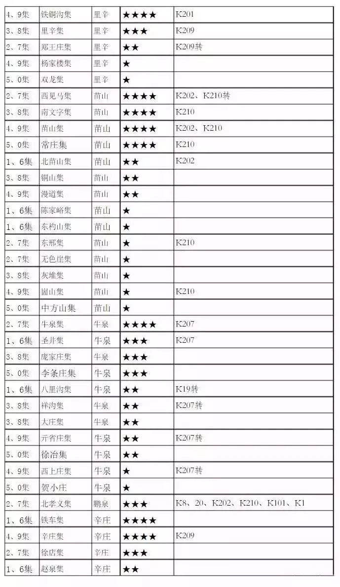 收藏67萊蕪區鋼城區萊蕪高新區集市大全