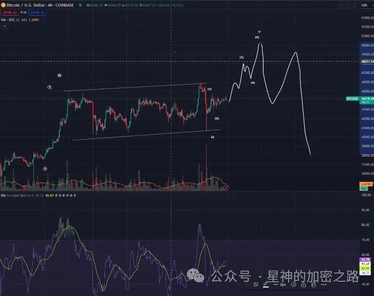 比特币 (BTC) 即将上涨至 50,000 美元 – 但有一个大问题