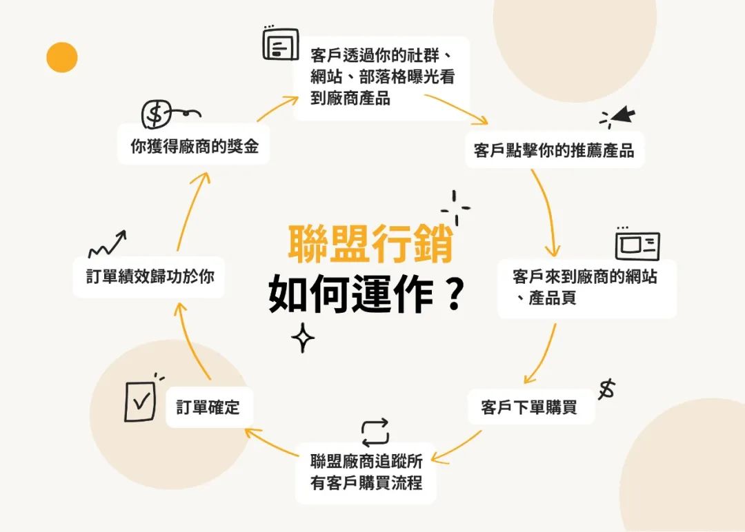 创新创业点子大全500个