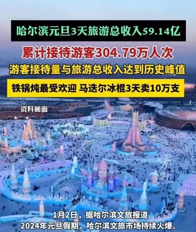 哈爾濱旅游業(yè)3天狂賺60億：異業(yè)聯(lián)盟與本地商業(yè)模式的完美結合(圖1)