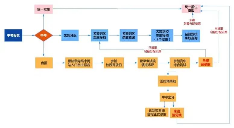 上海市2024中考录取分数线_2022上海中考分数线_2121上海中考分数线