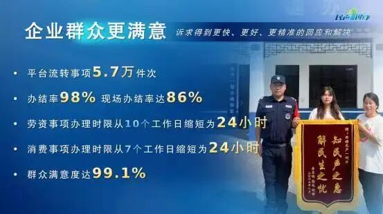 全省“最佳实践”！嘉兴市“民声一键办”案例成功入选