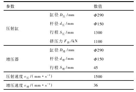 挤压铸造机压射液压系统性能仿真分析的图5