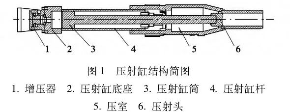 挤压铸造机压射液压系统性能仿真分析的图2