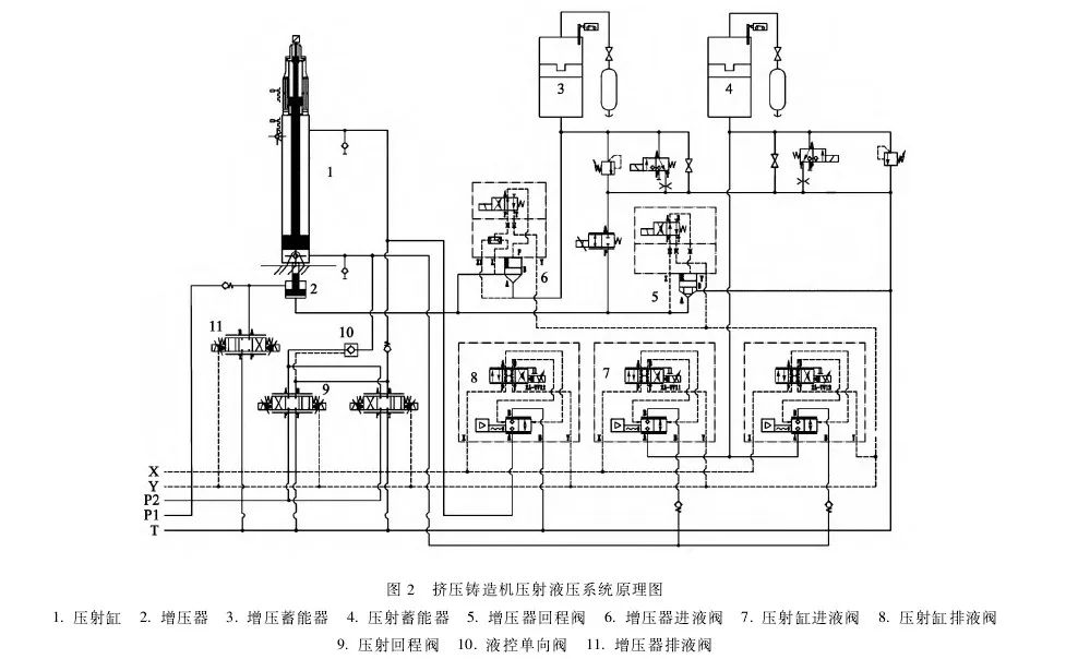 挤压铸造机压射液压系统性能仿真分析的图3