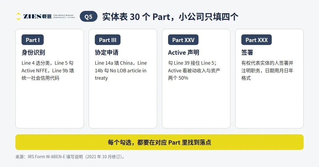 美国W8表格怎么填无税号免30预扣税协定条件