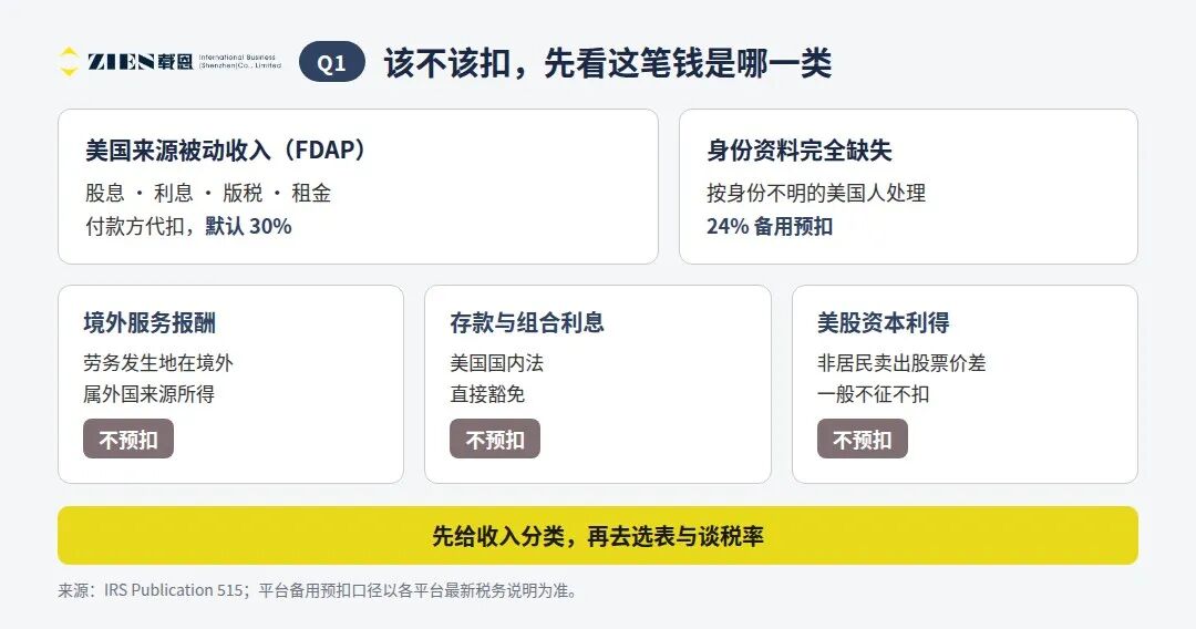 美国W8表格怎么填无税号免30预扣税协定条件
