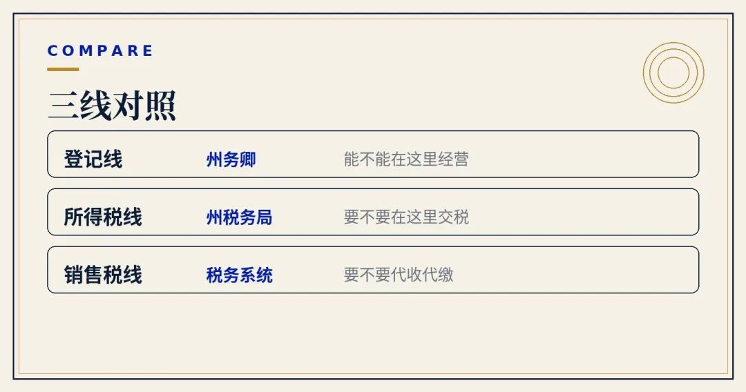 美国公司外州登记全解析跨州合规与州税指南