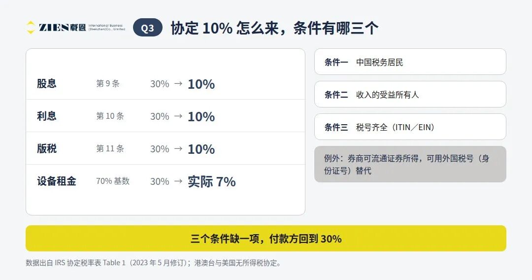 美国W8表格怎么填无税号免30预扣税协定条件