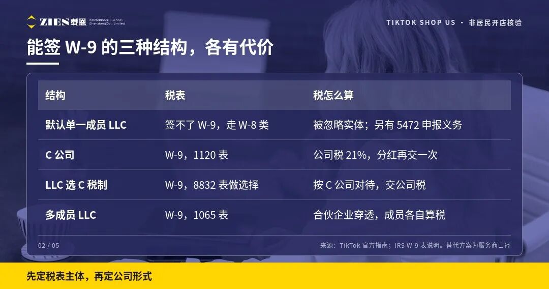美国单一成员LLC开TikTok美区店为什么签不了W-9
