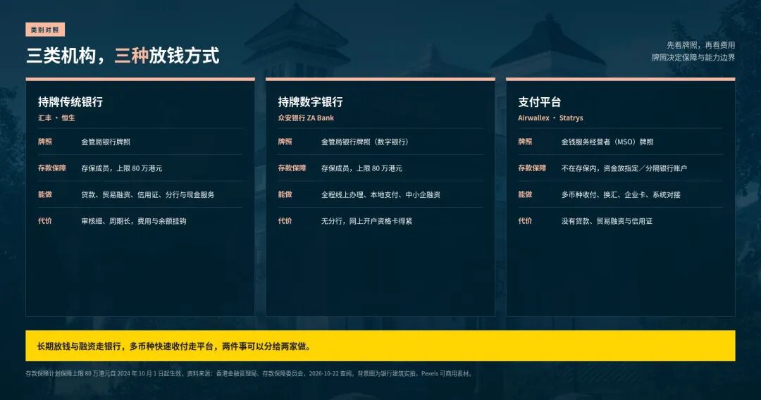 香港公司开户怎么选：汇丰恒生众安三家银行与两家支付平台费用保障对比