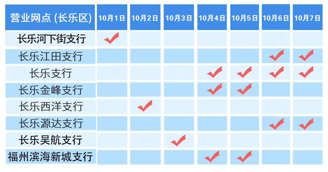 中国建设银行福建省分行福州城区国庆节期间对外营业网点通告
