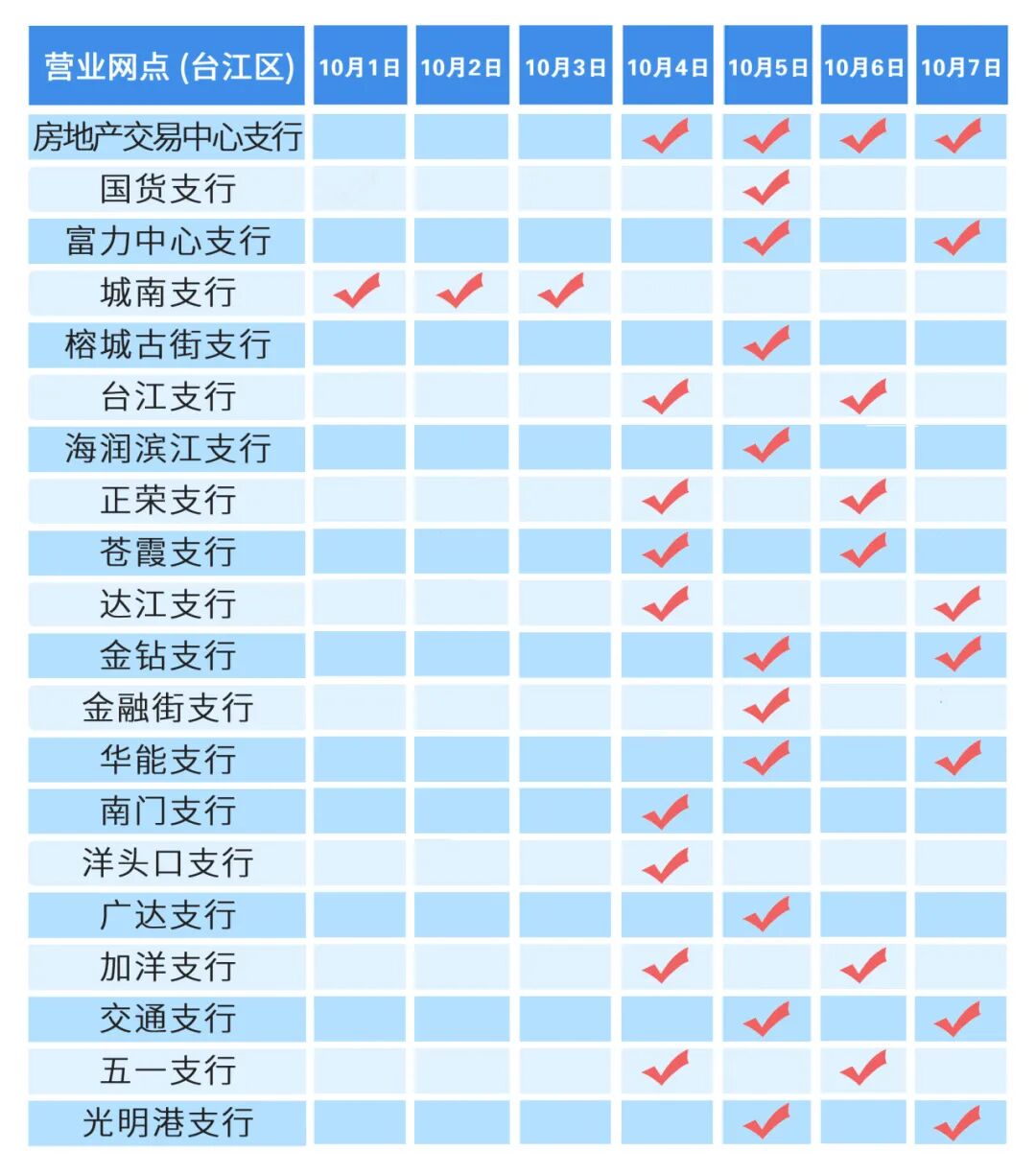 中国建设银行福建省分行福州城区国庆节期间对外营业网点通告
