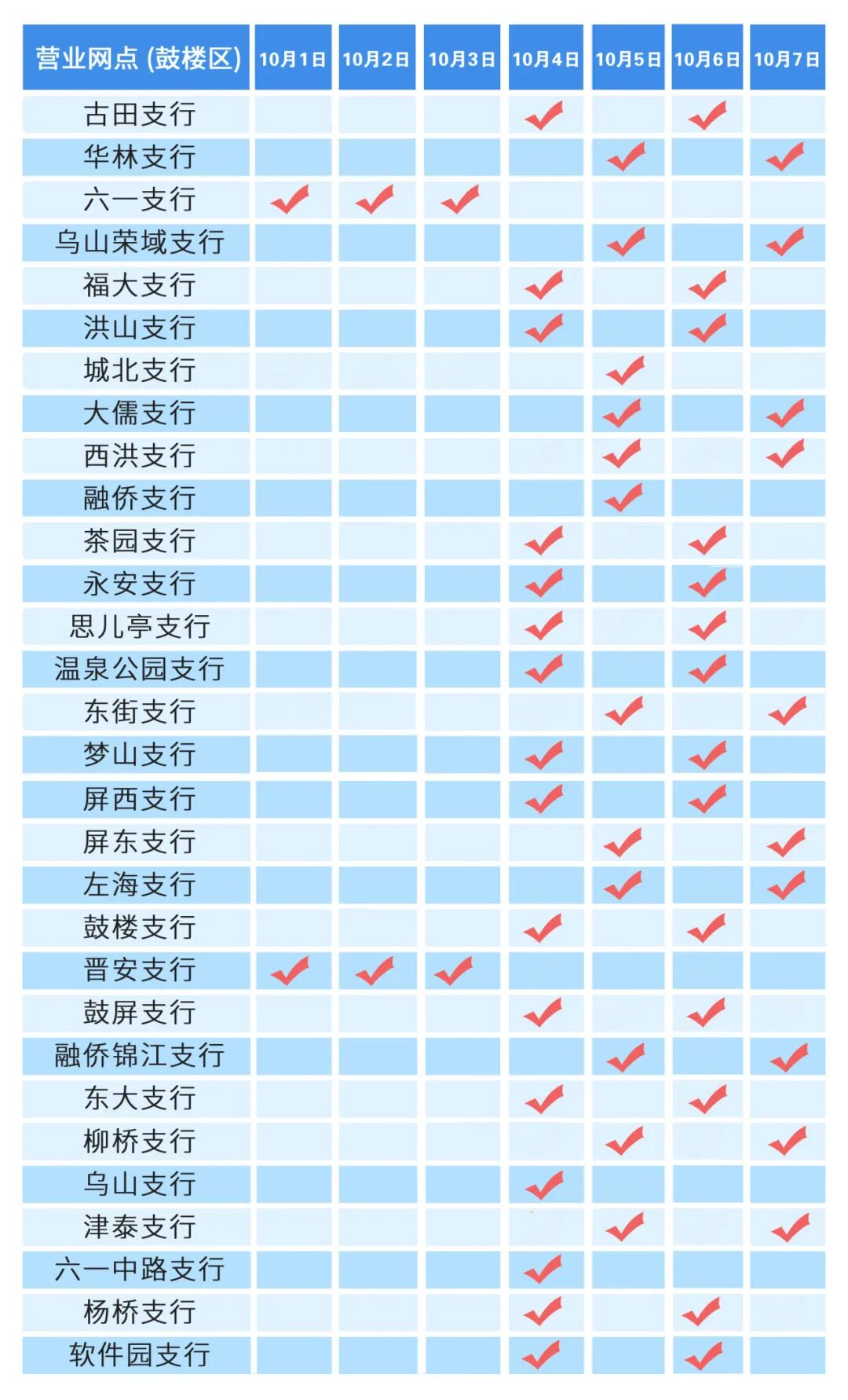 中国建设银行福建省分行福州城区国庆节期间对外营业网点通告