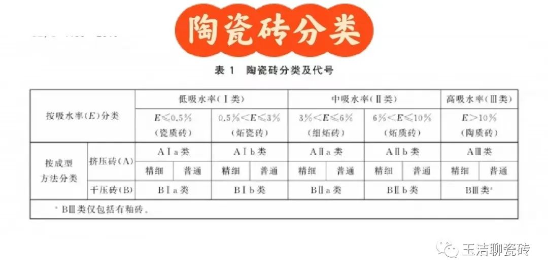 全瓷砖和半瓷砖有什么区别_瓷砖和瓷砖的区别在哪里_瓷砖的区别