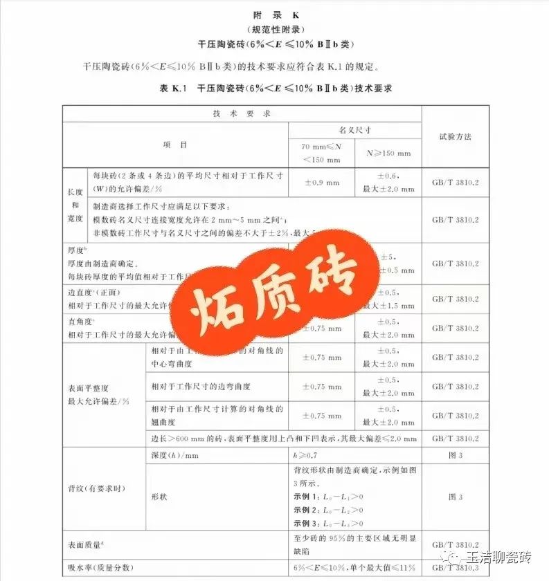 瓷砖的区别_全瓷砖和半瓷砖有什么区别_瓷砖和瓷砖的区别在哪里