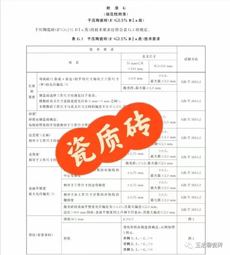 全瓷砖和半瓷砖有什么区别_瓷砖的区别_瓷砖和瓷砖的区别在哪里