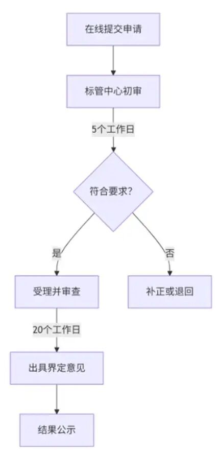 A diagram of a diagram AI-generated content may be incorrect.