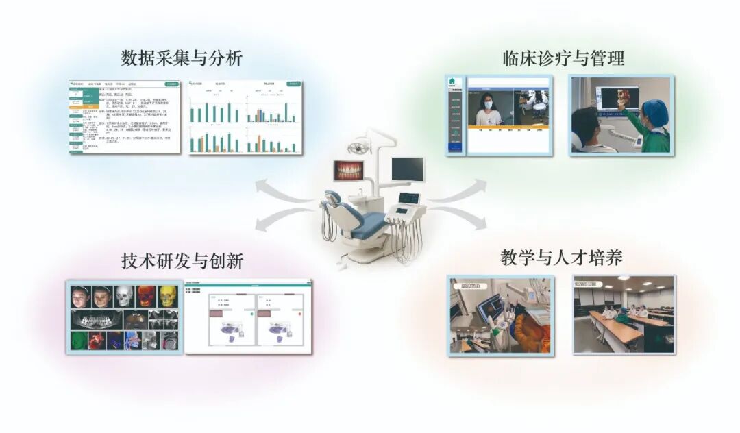 牙椅怎么用智慧牙椅在数字化口腔诊疗中的发展与应用进展_https://www.jmylbn.com_新闻资讯_第3张